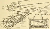 An illustration from Mechanical movements, powers and devices; a treatise describing mechanical movements and devices used in constructive and operative machinery and the mechanical arts, being practically a mechanical dictionary, commencing with a rudimentary description of the early known mechanical powers and detailing the various motions, appliances and inventions used in the mechanical arts to the present time, including a chapter on straight line movements, by Gardner D. Hiscox (1914)