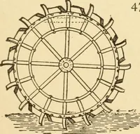 An illustration from Mechanical movements, powers and devices; a treatise describing mechanical movements and devices used in constructive and operative machinery and the mechanical arts, being practically a mechanical dictionary, commencing with a rudimentary description of the early known mechanical powers and detailing the various motions, appliances and inventions used in the mechanical arts to the present time, including a chapter on straight line movements, by Gardner D. Hiscox (1914)