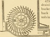An illustration from Mechanical movements, powers and devices; a treatise describing mechanical movements and devices used in constructive and operative machinery and the mechanical arts, being practically a mechanical dictionary, commencing with a rudimentary description of the early known mechanical powers and detailing the various motions, appliances and inventions used in the mechanical arts to the present time, including a chapter on straight line movements, by Gardner D. Hiscox (1914)