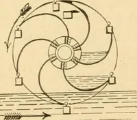 An illustration from Mechanical movements, powers and devices; a treatise describing mechanical movements and devices used in constructive and operative machinery and the mechanical arts, being practically a mechanical dictionary, commencing with a rudimentary description of the early known mechanical powers and detailing the various motions, appliances and inventions used in the mechanical arts to the present time, including a chapter on straight line movements, by Gardner D. Hiscox (1914)