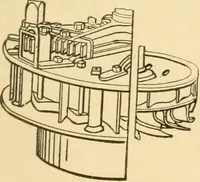 An illustration from Mechanical movements, powers and devices; a treatise describing mechanical movements and devices used in constructive and operative machinery and the mechanical arts, being practically a mechanical dictionary, commencing with a rudimentary description of the early known mechanical powers and detailing the various motions, appliances and inventions used in the mechanical arts to the present time, including a chapter on straight line movements, by Gardner D. Hiscox (1914)