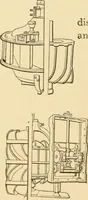 An illustration from Mechanical movements, powers and devices; a treatise describing mechanical movements and devices used in constructive and operative machinery and the mechanical arts, being practically a mechanical dictionary, commencing with a rudimentary description of the early known mechanical powers and detailing the various motions, appliances and inventions used in the mechanical arts to the present time, including a chapter on straight line movements, by Gardner D. Hiscox (1914)