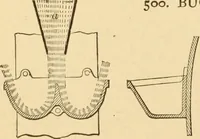An illustration from Mechanical movements, powers and devices; a treatise describing mechanical movements and devices used in constructive and operative machinery and the mechanical arts, being practically a mechanical dictionary, commencing with a rudimentary description of the early known mechanical powers and detailing the various motions, appliances and inventions used in the mechanical arts to the present time, including a chapter on straight line movements, by Gardner D. Hiscox (1914)