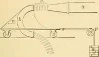 An illustration from Mechanical movements, powers and devices; a treatise describing mechanical movements and devices used in constructive and operative machinery and the mechanical arts, being practically a mechanical dictionary, commencing with a rudimentary description of the early known mechanical powers and detailing the various motions, appliances and inventions used in the mechanical arts to the present time, including a chapter on straight line movements, by Gardner D. Hiscox (1914)