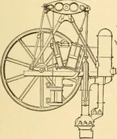 An illustration from Mechanical movements, powers and devices; a treatise describing mechanical movements and devices used in constructive and operative machinery and the mechanical arts, being practically a mechanical dictionary, commencing with a rudimentary description of the early known mechanical powers and detailing the various motions, appliances and inventions used in the mechanical arts to the present time, including a chapter on straight line movements, by Gardner D. Hiscox (1914)