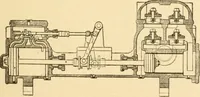 An illustration from Mechanical movements, powers and devices; a treatise describing mechanical movements and devices used in constructive and operative machinery and the mechanical arts, being practically a mechanical dictionary, commencing with a rudimentary description of the early known mechanical powers and detailing the various motions, appliances and inventions used in the mechanical arts to the present time, including a chapter on straight line movements, by Gardner D. Hiscox (1914)