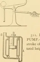 An illustration from Mechanical movements, powers and devices; a treatise describing mechanical movements and devices used in constructive and operative machinery and the mechanical arts, being practically a mechanical dictionary, commencing with a rudimentary description of the early known mechanical powers and detailing the various motions, appliances and inventions used in the mechanical arts to the present time, including a chapter on straight line movements, by Gardner D. Hiscox (1914)