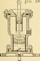 An illustration from Mechanical movements, powers and devices; a treatise describing mechanical movements and devices used in constructive and operative machinery and the mechanical arts, being practically a mechanical dictionary, commencing with a rudimentary description of the early known mechanical powers and detailing the various motions, appliances and inventions used in the mechanical arts to the present time, including a chapter on straight line movements, by Gardner D. Hiscox (1914)