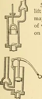 An illustration from Mechanical movements, powers and devices; a treatise describing mechanical movements and devices used in constructive and operative machinery and the mechanical arts, being practically a mechanical dictionary, commencing with a rudimentary description of the early known mechanical powers and detailing the various motions, appliances and inventions used in the mechanical arts to the present time, including a chapter on straight line movements, by Gardner D. Hiscox (1914)