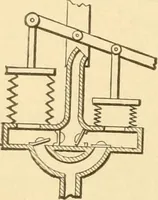 An illustration from Mechanical movements, powers and devices; a treatise describing mechanical movements and devices used in constructive and operative machinery and the mechanical arts, being practically a mechanical dictionary, commencing with a rudimentary description of the early known mechanical powers and detailing the various motions, appliances and inventions used in the mechanical arts to the present time, including a chapter on straight line movements, by Gardner D. Hiscox (1914)