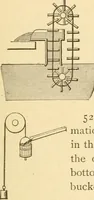 An illustration from Mechanical movements, powers and devices; a treatise describing mechanical movements and devices used in constructive and operative machinery and the mechanical arts, being practically a mechanical dictionary, commencing with a rudimentary description of the early known mechanical powers and detailing the various motions, appliances and inventions used in the mechanical arts to the present time, including a chapter on straight line movements, by Gardner D. Hiscox (1914)