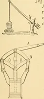 An illustration from Mechanical movements, powers and devices; a treatise describing mechanical movements and devices used in constructive and operative machinery and the mechanical arts, being practically a mechanical dictionary, commencing with a rudimentary description of the early known mechanical powers and detailing the various motions, appliances and inventions used in the mechanical arts to the present time, including a chapter on straight line movements, by Gardner D. Hiscox (1914)