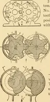 An illustration from Mechanical movements, powers and devices; a treatise describing mechanical movements and devices used in constructive and operative machinery and the mechanical arts, being practically a mechanical dictionary, commencing with a rudimentary description of the early known mechanical powers and detailing the various motions, appliances and inventions used in the mechanical arts to the present time, including a chapter on straight line movements, by Gardner D. Hiscox (1914)