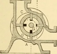 An illustration from Mechanical movements, powers and devices; a treatise describing mechanical movements and devices used in constructive and operative machinery and the mechanical arts, being practically a mechanical dictionary, commencing with a rudimentary description of the early known mechanical powers and detailing the various motions, appliances and inventions used in the mechanical arts to the present time, including a chapter on straight line movements, by Gardner D. Hiscox (1914)