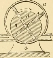 An illustration from Mechanical movements, powers and devices; a treatise describing mechanical movements and devices used in constructive and operative machinery and the mechanical arts, being practically a mechanical dictionary, commencing with a rudimentary description of the early known mechanical powers and detailing the various motions, appliances and inventions used in the mechanical arts to the present time, including a chapter on straight line movements, by Gardner D. Hiscox (1914)