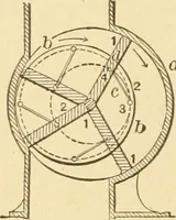 An illustration from Mechanical movements, powers and devices; a treatise describing mechanical movements and devices used in constructive and operative machinery and the mechanical arts, being practically a mechanical dictionary, commencing with a rudimentary description of the early known mechanical powers and detailing the various motions, appliances and inventions used in the mechanical arts to the present time, including a chapter on straight line movements, by Gardner D. Hiscox (1914)