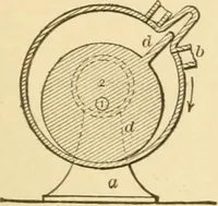 An illustration from Mechanical movements, powers and devices; a treatise describing mechanical movements and devices used in constructive and operative machinery and the mechanical arts, being practically a mechanical dictionary, commencing with a rudimentary description of the early known mechanical powers and detailing the various motions, appliances and inventions used in the mechanical arts to the present time, including a chapter on straight line movements, by Gardner D. Hiscox (1914)