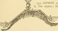An illustration from Mechanical movements, powers and devices; a treatise describing mechanical movements and devices used in constructive and operative machinery and the mechanical arts, being practically a mechanical dictionary, commencing with a rudimentary description of the early known mechanical powers and detailing the various motions, appliances and inventions used in the mechanical arts to the present time, including a chapter on straight line movements, by Gardner D. Hiscox (1914)