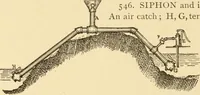 Picture 331 of 958 from Mechanical movements, powers and devices; a treatise describing mechanical movements and devices used in constructive and operative machinery and the mechanical arts, being practically a mechanical dictionary, commencing with a rudimentary description of the early known mechanical powers and detailing the various motions, appliances and inventions used in the mechanical arts to the present time, including a chapter on straight line movements, by Gardner D. Hiscox (1914), leaf 159