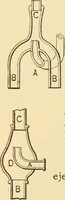 An illustration from Mechanical movements, powers and devices; a treatise describing mechanical movements and devices used in constructive and operative machinery and the mechanical arts, being practically a mechanical dictionary, commencing with a rudimentary description of the early known mechanical powers and detailing the various motions, appliances and inventions used in the mechanical arts to the present time, including a chapter on straight line movements, by Gardner D. Hiscox (1914)