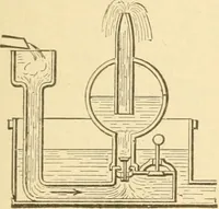 An illustration from Mechanical movements, powers and devices; a treatise describing mechanical movements and devices used in constructive and operative machinery and the mechanical arts, being practically a mechanical dictionary, commencing with a rudimentary description of the early known mechanical powers and detailing the various motions, appliances and inventions used in the mechanical arts to the present time, including a chapter on straight line movements, by Gardner D. Hiscox (1914)