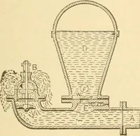 An illustration from Mechanical movements, powers and devices; a treatise describing mechanical movements and devices used in constructive and operative machinery and the mechanical arts, being practically a mechanical dictionary, commencing with a rudimentary description of the early known mechanical powers and detailing the various motions, appliances and inventions used in the mechanical arts to the present time, including a chapter on straight line movements, by Gardner D. Hiscox (1914)