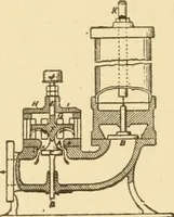 An illustration from Mechanical movements, powers and devices; a treatise describing mechanical movements and devices used in constructive and operative machinery and the mechanical arts, being practically a mechanical dictionary, commencing with a rudimentary description of the early known mechanical powers and detailing the various motions, appliances and inventions used in the mechanical arts to the present time, including a chapter on straight line movements, by Gardner D. Hiscox (1914)