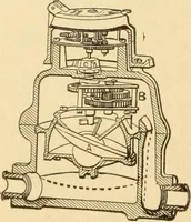 An illustration from Mechanical movements, powers and devices; a treatise describing mechanical movements and devices used in constructive and operative machinery and the mechanical arts, being practically a mechanical dictionary, commencing with a rudimentary description of the early known mechanical powers and detailing the various motions, appliances and inventions used in the mechanical arts to the present time, including a chapter on straight line movements, by Gardner D. Hiscox (1914)