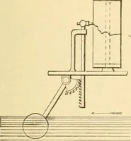 An illustration from Mechanical movements, powers and devices; a treatise describing mechanical movements and devices used in constructive and operative machinery and the mechanical arts, being practically a mechanical dictionary, commencing with a rudimentary description of the early known mechanical powers and detailing the various motions, appliances and inventions used in the mechanical arts to the present time, including a chapter on straight line movements, by Gardner D. Hiscox (1914)
