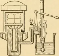 An illustration from Mechanical movements, powers and devices; a treatise describing mechanical movements and devices used in constructive and operative machinery and the mechanical arts, being practically a mechanical dictionary, commencing with a rudimentary description of the early known mechanical powers and detailing the various motions, appliances and inventions used in the mechanical arts to the present time, including a chapter on straight line movements, by Gardner D. Hiscox (1914)