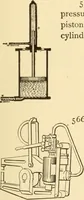 An illustration from Mechanical movements, powers and devices; a treatise describing mechanical movements and devices used in constructive and operative machinery and the mechanical arts, being practically a mechanical dictionary, commencing with a rudimentary description of the early known mechanical powers and detailing the various motions, appliances and inventions used in the mechanical arts to the present time, including a chapter on straight line movements, by Gardner D. Hiscox (1914)