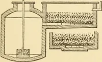 An illustration from Mechanical movements, powers and devices; a treatise describing mechanical movements and devices used in constructive and operative machinery and the mechanical arts, being practically a mechanical dictionary, commencing with a rudimentary description of the early known mechanical powers and detailing the various motions, appliances and inventions used in the mechanical arts to the present time, including a chapter on straight line movements, by Gardner D. Hiscox (1914)