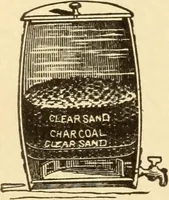 An illustration from Mechanical movements, powers and devices; a treatise describing mechanical movements and devices used in constructive and operative machinery and the mechanical arts, being practically a mechanical dictionary, commencing with a rudimentary description of the early known mechanical powers and detailing the various motions, appliances and inventions used in the mechanical arts to the present time, including a chapter on straight line movements, by Gardner D. Hiscox (1914)