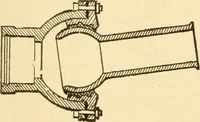 An illustration from Mechanical movements, powers and devices; a treatise describing mechanical movements and devices used in constructive and operative machinery and the mechanical arts, being practically a mechanical dictionary, commencing with a rudimentary description of the early known mechanical powers and detailing the various motions, appliances and inventions used in the mechanical arts to the present time, including a chapter on straight line movements, by Gardner D. Hiscox (1914)