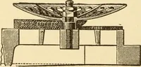 An illustration from Mechanical movements, powers and devices; a treatise describing mechanical movements and devices used in constructive and operative machinery and the mechanical arts, being practically a mechanical dictionary, commencing with a rudimentary description of the early known mechanical powers and detailing the various motions, appliances and inventions used in the mechanical arts to the present time, including a chapter on straight line movements, by Gardner D. Hiscox (1914)