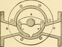 An illustration from Mechanical movements, powers and devices; a treatise describing mechanical movements and devices used in constructive and operative machinery and the mechanical arts, being practically a mechanical dictionary, commencing with a rudimentary description of the early known mechanical powers and detailing the various motions, appliances and inventions used in the mechanical arts to the present time, including a chapter on straight line movements, by Gardner D. Hiscox (1914)