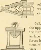 An illustration from Mechanical movements, powers and devices; a treatise describing mechanical movements and devices used in constructive and operative machinery and the mechanical arts, being practically a mechanical dictionary, commencing with a rudimentary description of the early known mechanical powers and detailing the various motions, appliances and inventions used in the mechanical arts to the present time, including a chapter on straight line movements, by Gardner D. Hiscox (1914)
