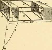 An illustration from Mechanical movements, powers and devices; a treatise describing mechanical movements and devices used in constructive and operative machinery and the mechanical arts, being practically a mechanical dictionary, commencing with a rudimentary description of the early known mechanical powers and detailing the various motions, appliances and inventions used in the mechanical arts to the present time, including a chapter on straight line movements, by Gardner D. Hiscox (1914)