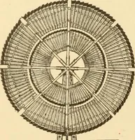 An illustration from Mechanical movements, powers and devices; a treatise describing mechanical movements and devices used in constructive and operative machinery and the mechanical arts, being practically a mechanical dictionary, commencing with a rudimentary description of the early known mechanical powers and detailing the various motions, appliances and inventions used in the mechanical arts to the present time, including a chapter on straight line movements, by Gardner D. Hiscox (1914)