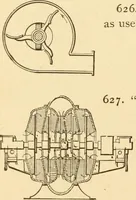 An illustration from Mechanical movements, powers and devices; a treatise describing mechanical movements and devices used in constructive and operative machinery and the mechanical arts, being practically a mechanical dictionary, commencing with a rudimentary description of the early known mechanical powers and detailing the various motions, appliances and inventions used in the mechanical arts to the present time, including a chapter on straight line movements, by Gardner D. Hiscox (1914)