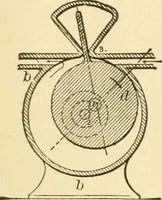 An illustration from Mechanical movements, powers and devices; a treatise describing mechanical movements and devices used in constructive and operative machinery and the mechanical arts, being practically a mechanical dictionary, commencing with a rudimentary description of the early known mechanical powers and detailing the various motions, appliances and inventions used in the mechanical arts to the present time, including a chapter on straight line movements, by Gardner D. Hiscox (1914)