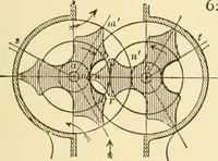 An illustration from Mechanical movements, powers and devices; a treatise describing mechanical movements and devices used in constructive and operative machinery and the mechanical arts, being practically a mechanical dictionary, commencing with a rudimentary description of the early known mechanical powers and detailing the various motions, appliances and inventions used in the mechanical arts to the present time, including a chapter on straight line movements, by Gardner D. Hiscox (1914)