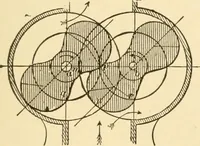 An illustration from Mechanical movements, powers and devices; a treatise describing mechanical movements and devices used in constructive and operative machinery and the mechanical arts, being practically a mechanical dictionary, commencing with a rudimentary description of the early known mechanical powers and detailing the various motions, appliances and inventions used in the mechanical arts to the present time, including a chapter on straight line movements, by Gardner D. Hiscox (1914)