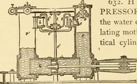 An illustration from Mechanical movements, powers and devices; a treatise describing mechanical movements and devices used in constructive and operative machinery and the mechanical arts, being practically a mechanical dictionary, commencing with a rudimentary description of the early known mechanical powers and detailing the various motions, appliances and inventions used in the mechanical arts to the present time, including a chapter on straight line movements, by Gardner D. Hiscox (1914)
