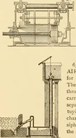 An illustration from Mechanical movements, powers and devices; a treatise describing mechanical movements and devices used in constructive and operative machinery and the mechanical arts, being practically a mechanical dictionary, commencing with a rudimentary description of the early known mechanical powers and detailing the various motions, appliances and inventions used in the mechanical arts to the present time, including a chapter on straight line movements, by Gardner D. Hiscox (1914)