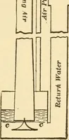 An illustration from Mechanical movements, powers and devices; a treatise describing mechanical movements and devices used in constructive and operative machinery and the mechanical arts, being practically a mechanical dictionary, commencing with a rudimentary description of the early known mechanical powers and detailing the various motions, appliances and inventions used in the mechanical arts to the present time, including a chapter on straight line movements, by Gardner D. Hiscox (1914)