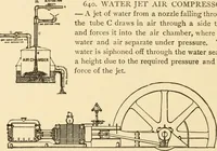 An illustration from Mechanical movements, powers and devices; a treatise describing mechanical movements and devices used in constructive and operative machinery and the mechanical arts, being practically a mechanical dictionary, commencing with a rudimentary description of the early known mechanical powers and detailing the various motions, appliances and inventions used in the mechanical arts to the present time, including a chapter on straight line movements, by Gardner D. Hiscox (1914)