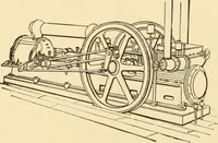An illustration from Mechanical movements, powers and devices; a treatise describing mechanical movements and devices used in constructive and operative machinery and the mechanical arts, being practically a mechanical dictionary, commencing with a rudimentary description of the early known mechanical powers and detailing the various motions, appliances and inventions used in the mechanical arts to the present time, including a chapter on straight line movements, by Gardner D. Hiscox (1914)