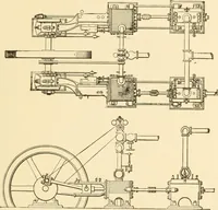 An illustration from Mechanical movements, powers and devices; a treatise describing mechanical movements and devices used in constructive and operative machinery and the mechanical arts, being practically a mechanical dictionary, commencing with a rudimentary description of the early known mechanical powers and detailing the various motions, appliances and inventions used in the mechanical arts to the present time, including a chapter on straight line movements, by Gardner D. Hiscox (1914)