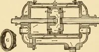 An illustration from Mechanical movements, powers and devices; a treatise describing mechanical movements and devices used in constructive and operative machinery and the mechanical arts, being practically a mechanical dictionary, commencing with a rudimentary description of the early known mechanical powers and detailing the various motions, appliances and inventions used in the mechanical arts to the present time, including a chapter on straight line movements, by Gardner D. Hiscox (1914)